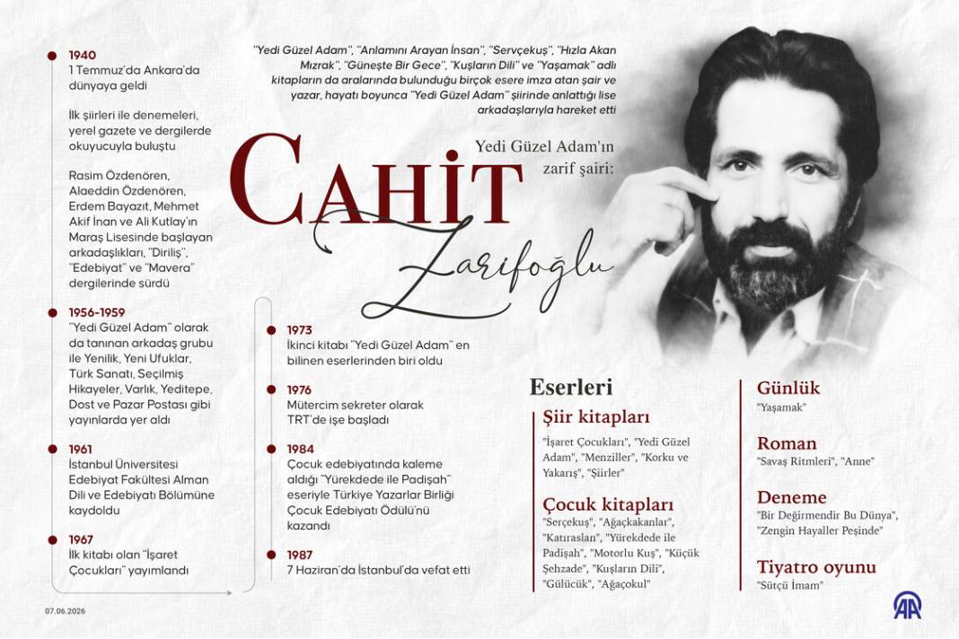 Yedi Güzel Adam'ın zarif şairi: Cahit Zarifoğlu 1